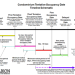 delayed occupancy compensation